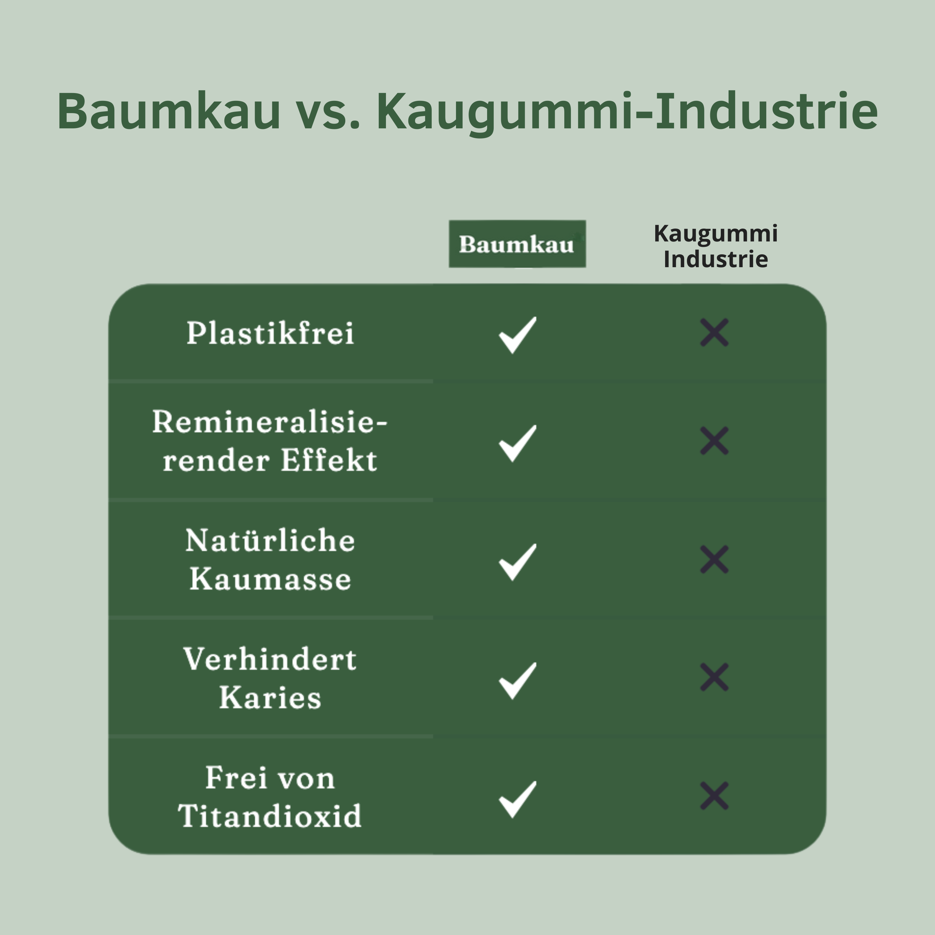 Baumkau Produktinformation 7
